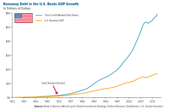 bank-of-america-runaway-debt-us-gdp-growth