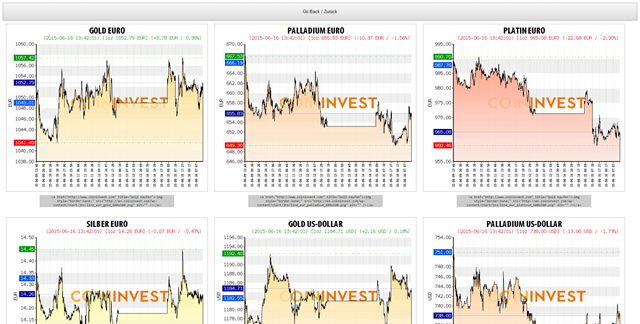 http://en.coininvest.com/wp-content/chart/