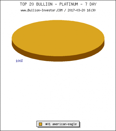 Top Platin Artikel
