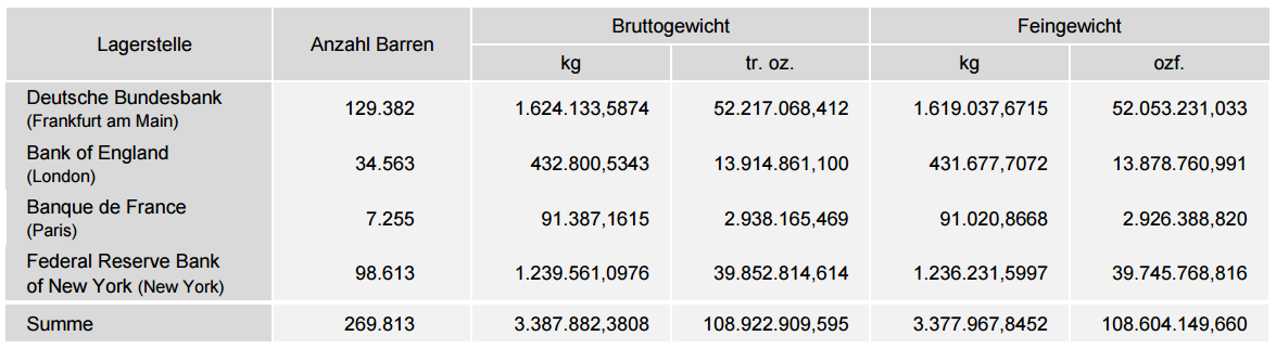 bundesbank-goldreserven-2016