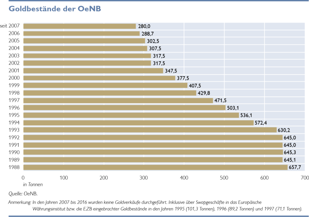 goldbarren-oesterreich-oenb-2