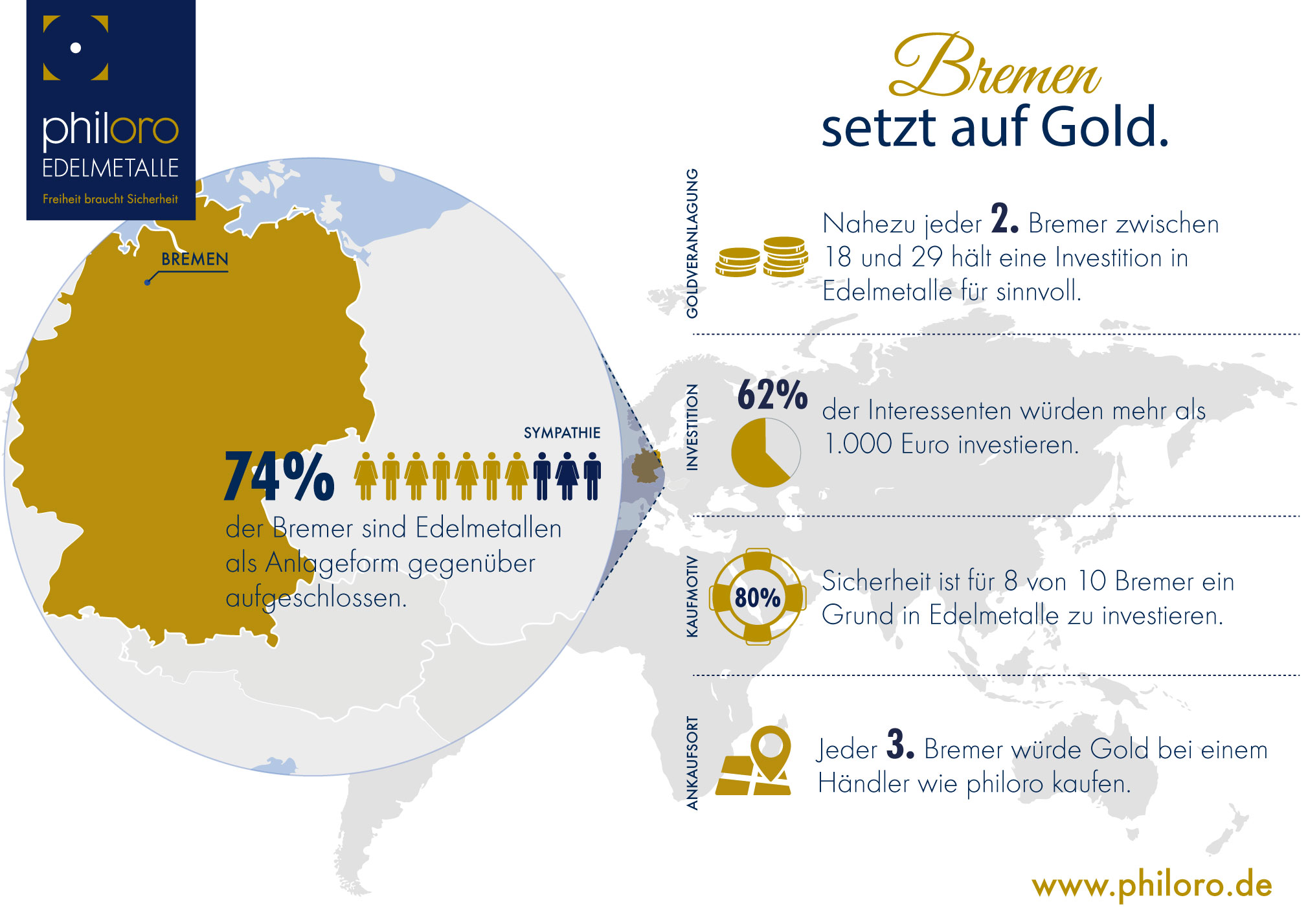 EM Atlas Bremen