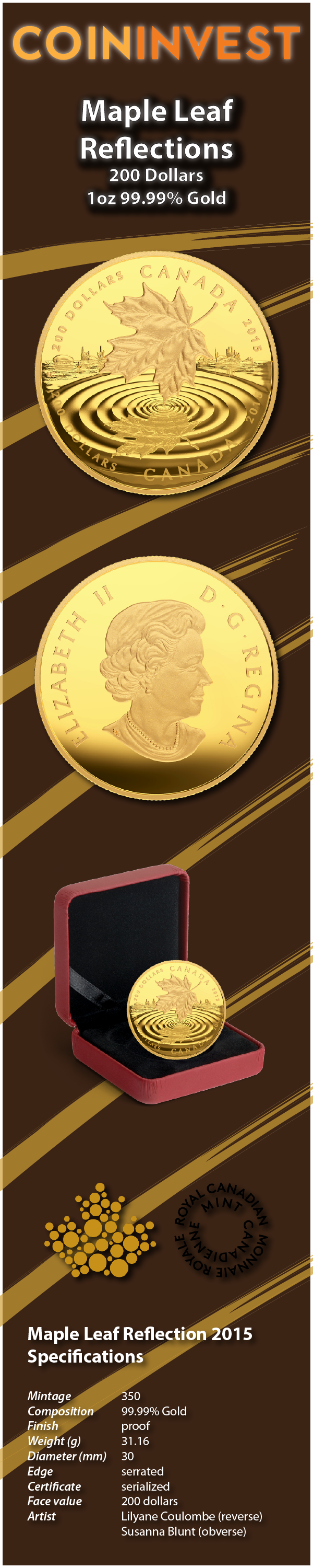 Maple-Leaf Reflection 2015 — Goldmünze Kanada — Royal Canadian Mint (Infografik)