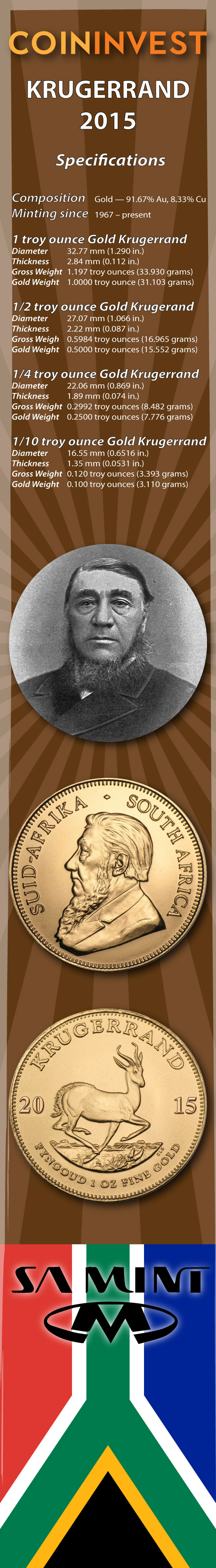 Krügerrand 2015 — Goldmünze Südafrika — South African Mint (Infografik)